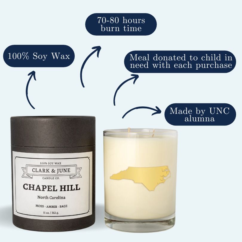 Image of the Chapel Hill candle highlighting soy wax, 70–80 hour burn time, made by a UNC alumna, with a note that each purchase donates a meal to a child in need.
