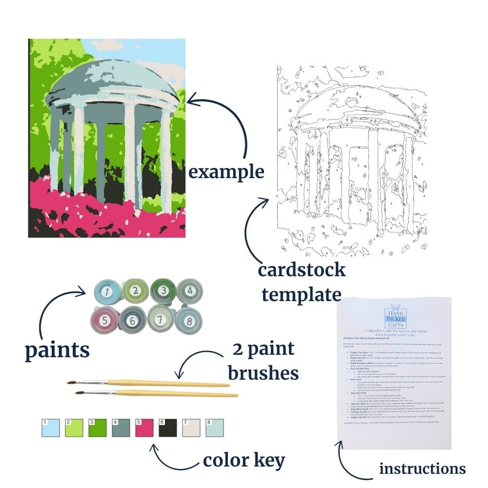 UNC Old Well paint kit contents with canvas, paints, and brushes for Chapel Hill students